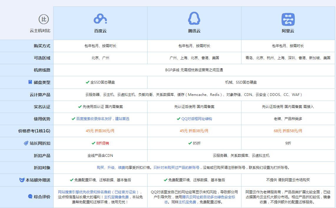 伊犁云主机代理对比.jpg
